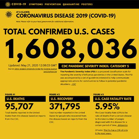 COVID-19 Tracking Website